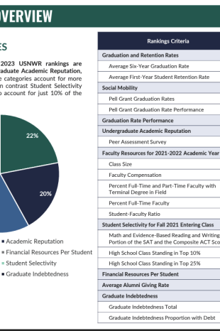 Cover of Hanover Research US News Rankings Report